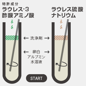 髪タンパク質残存量テスト
