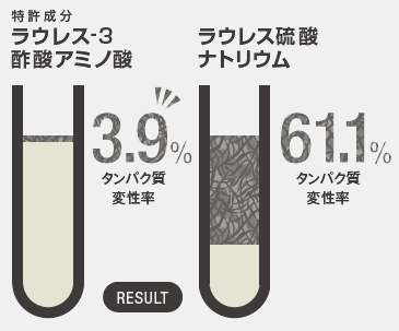 髪タンパク質残存量テスト