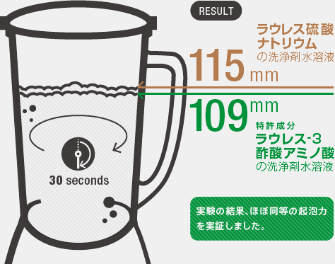 RESULT