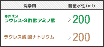 実験結果
