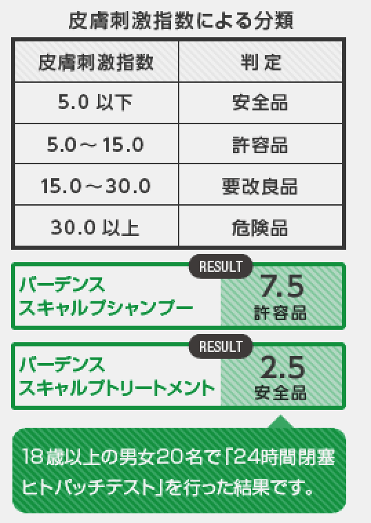 皮膚刺激テスト3